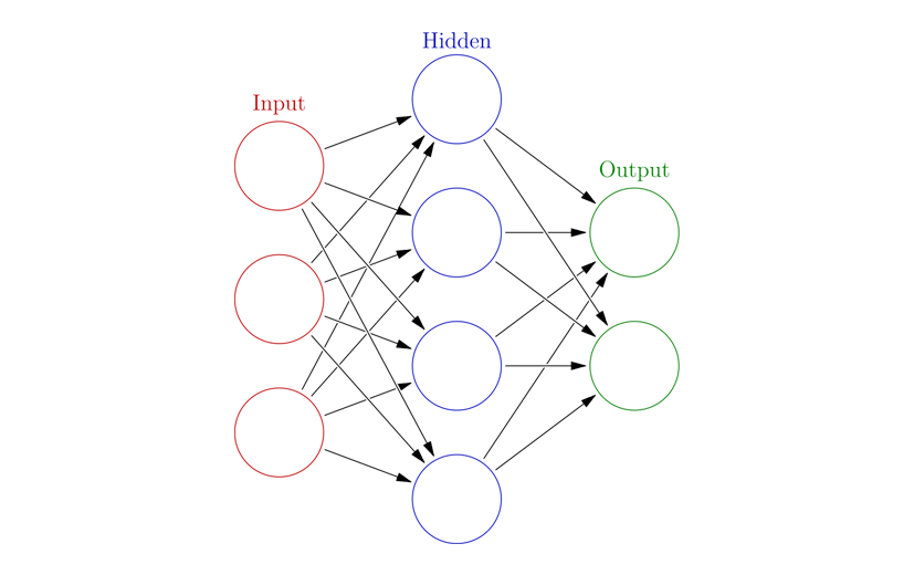 Neural networks